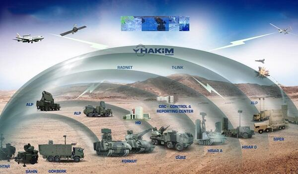 Bu da qardaşTürkiyənin “Polad qübbə”si